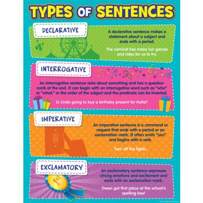 English Chart: TCR7574 Type of Sentences Chart