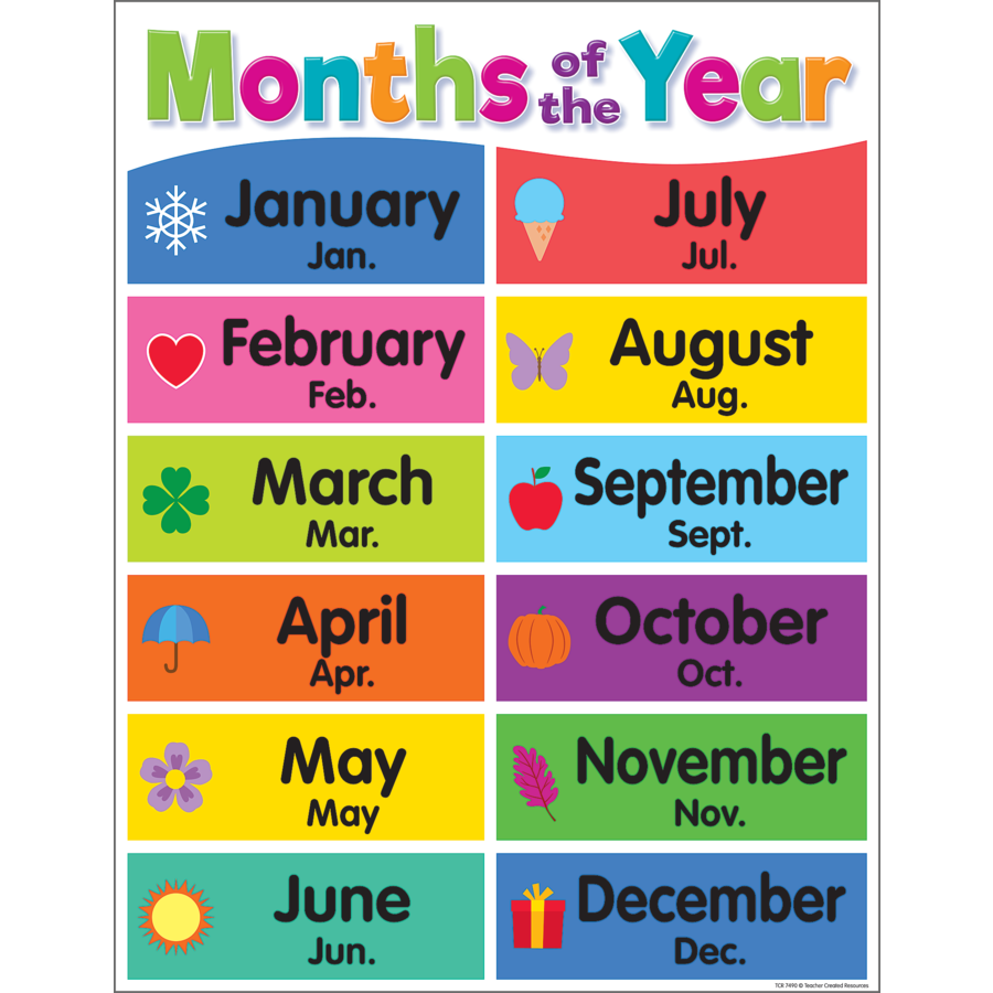 Calendar Weeks/Months Chart TCR7490 Colorful Months of the Year Chart
