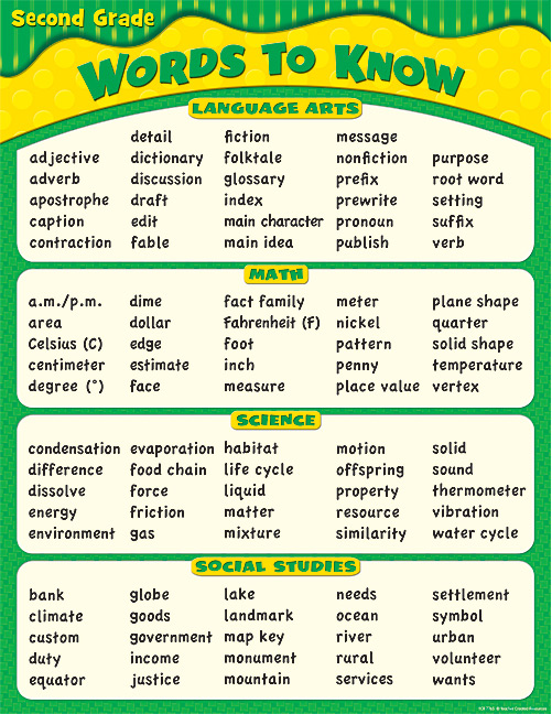 English Charts : Words To Know in 2nd Grade Chart