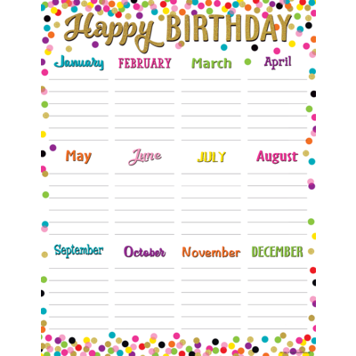 Happy Birthday Charts: TCR7925 Confetti Happy Birthday Chart