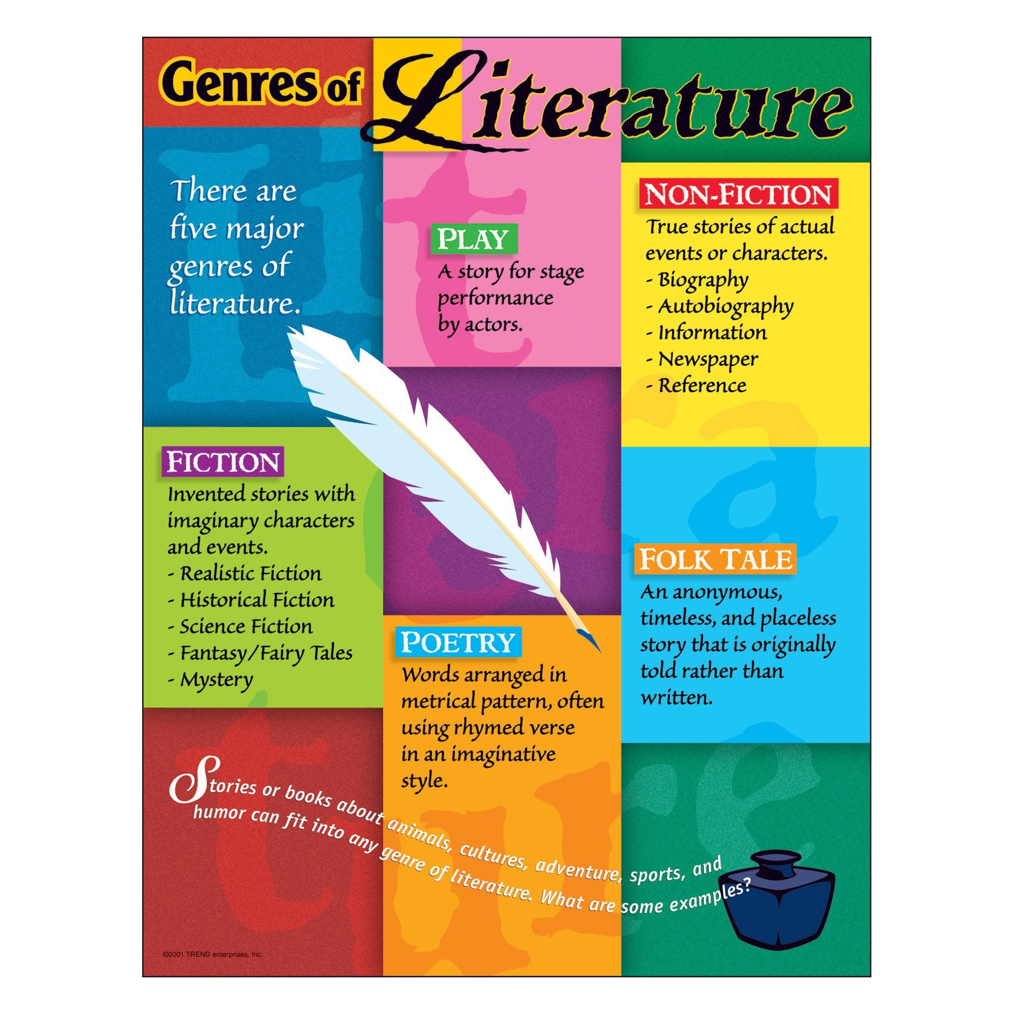 English Chart T38044 Genres of Literature Learning Chart, 17