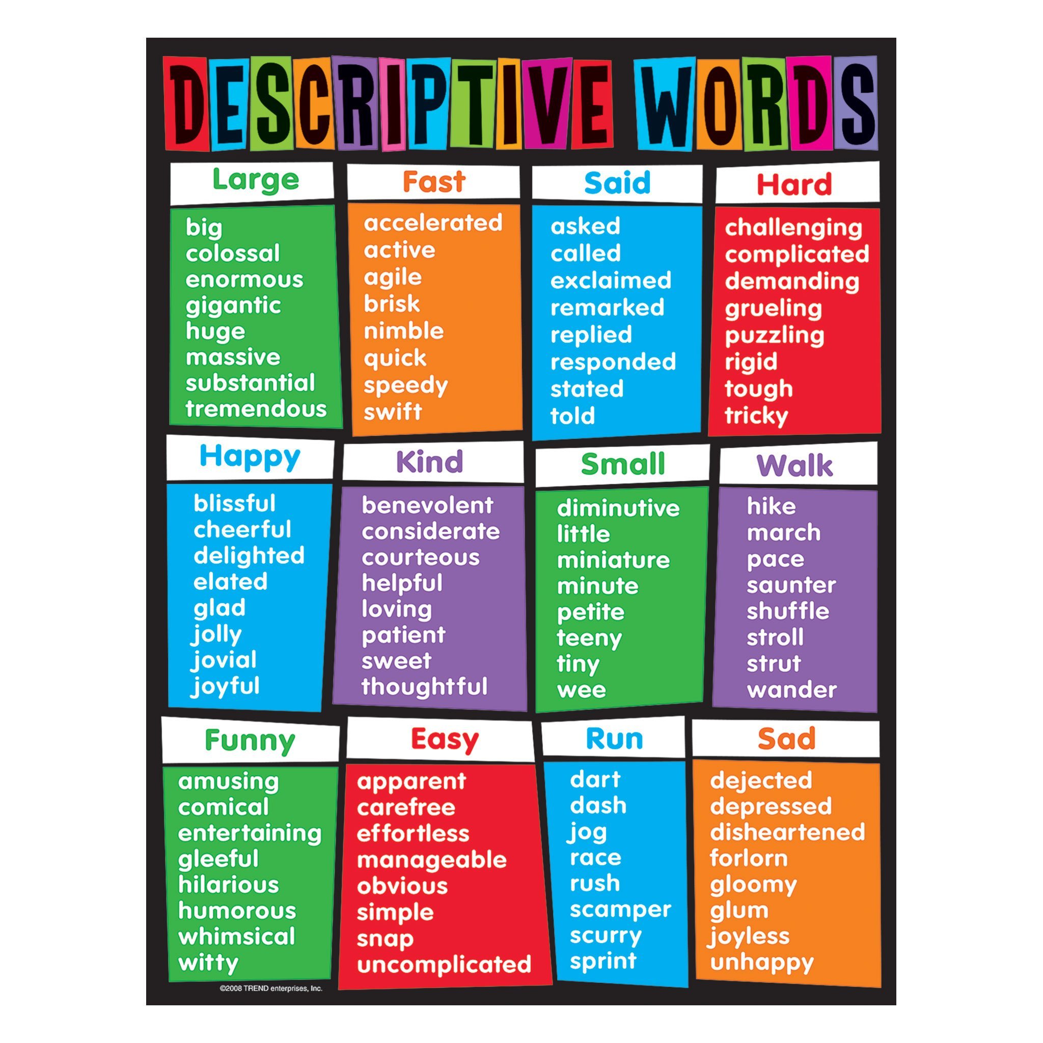  English Descriptive Words Describing Words 2022 11 12