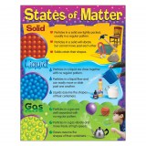 T38120-1-Learning-Chart-States-of-Matter