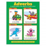 T38133-1-Learning-Chart-Adverb