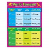 T38165-1-Learning-Chart-Verb-Tenses2